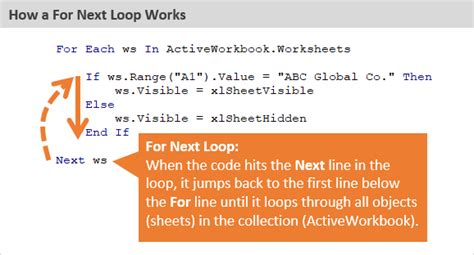 vba for loop|The For Next and For Each Loops Explained for VBA .